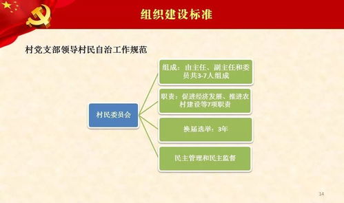 筑牢紅色堡壘，助力鄉村振興——農村黨支部標準化建設業務培訓